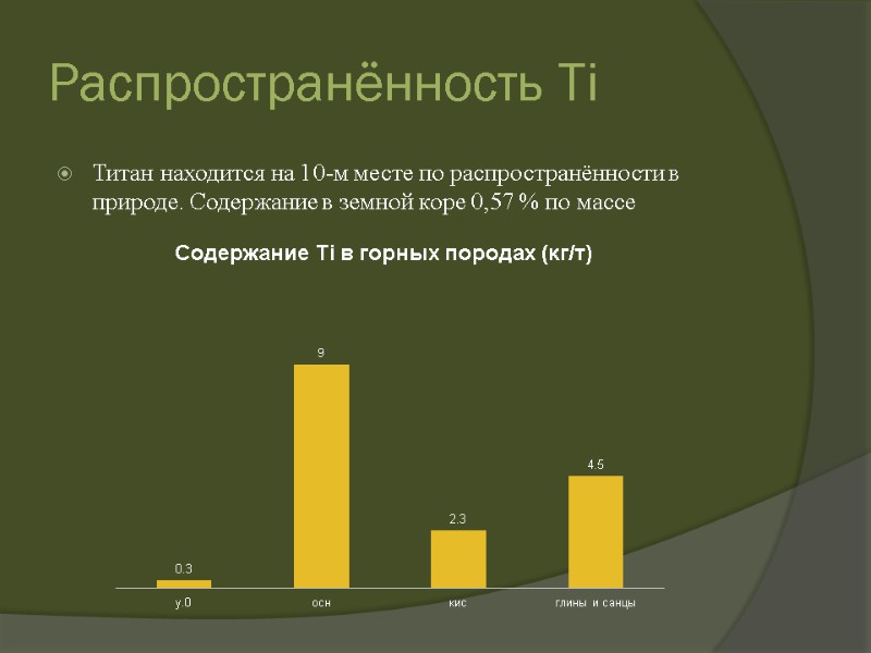Распространённость Ti Титан находится на 10-м месте по распространённости в природе. Содержание в земной